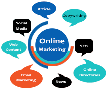 Online Marketing